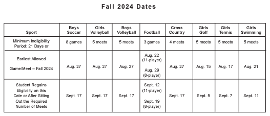 WIAA FALL 2024